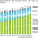 Wachstum der sächsischen Steuereinnahmen (hellgrüner Balken). Grafik: Freistaat Sachsen, SMF