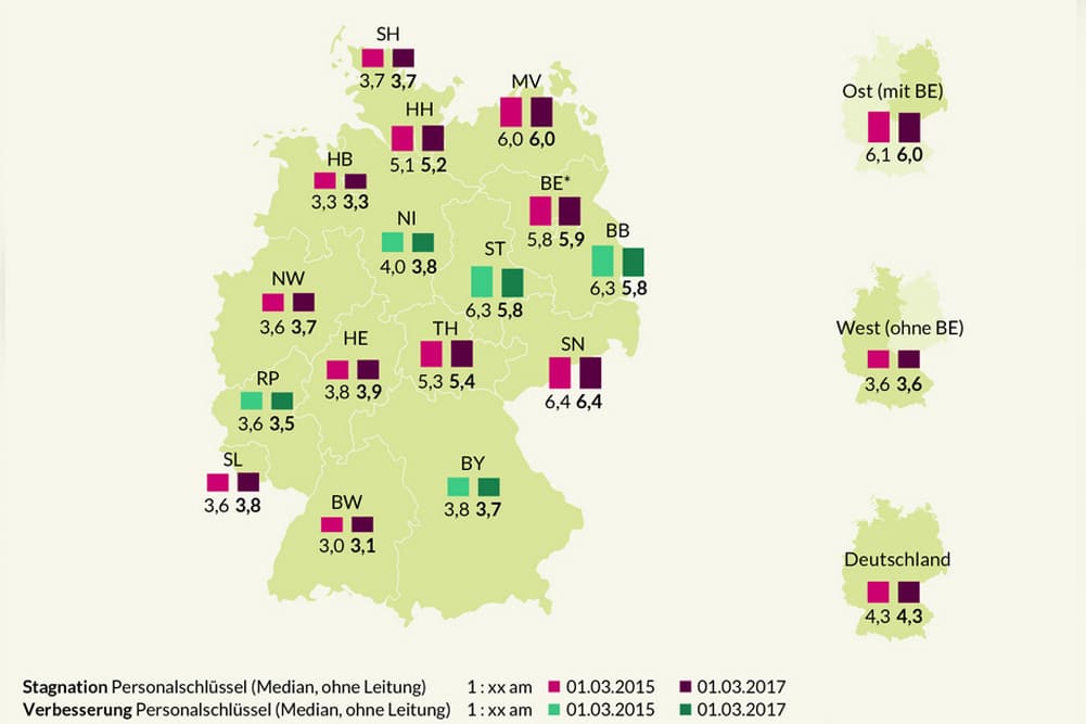 Kita-Betreuungsrelation nach Bundesländern 2015 und 2017. Grafik: Bertelsmann Stiftung