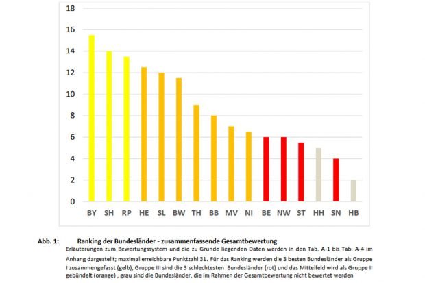 Ranking der Länder im neuen Wasseratlas. Grafik: Wasseratlas, WWF