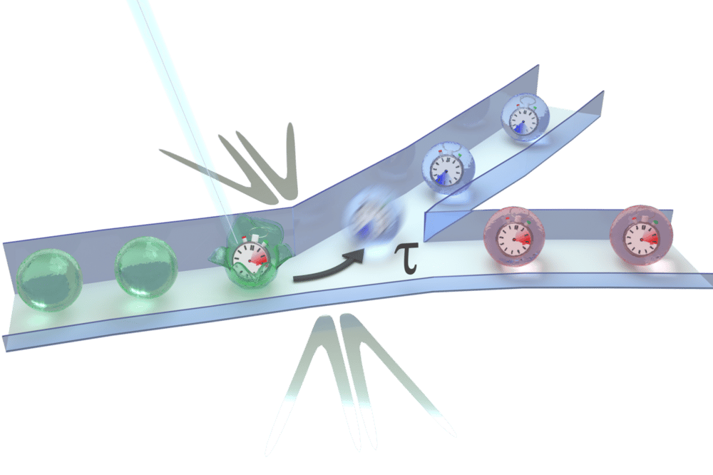 Laser und Elektroden-basiertes Sortieren von Mikrotröpfchen in einem Chip., Foto: Dr. Josef Heiland