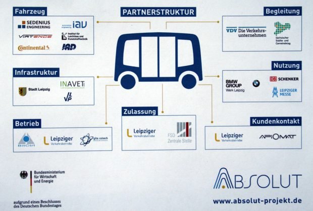 Die Arbeitsgruppen im ABSOLUT-Projekt. Grafik: LVB