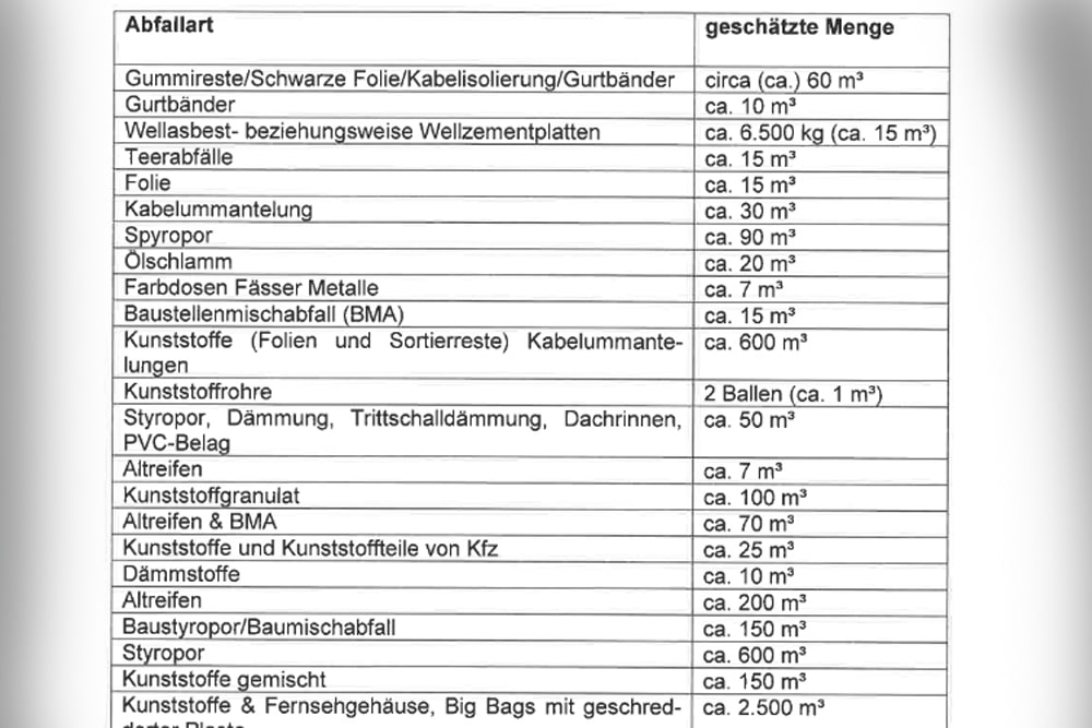 Was in Lobstädt alles lagert (Ausschnitt aus der Antwort an Volkmar Zschocke vom August 2018. Screenshot: L-IZ
