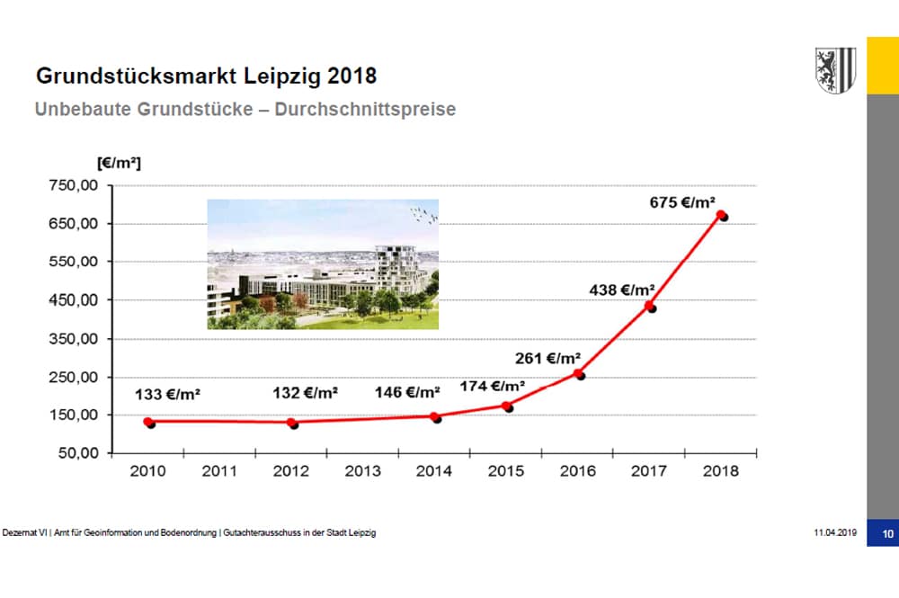 Bodenrichtwerte für innerstädtisches Bauland. Grafik: Stadt Leipzig, Gutachterausschuss