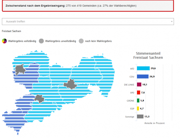 Die EU-Wahl in Sachsen. Quelle: wahlen.sachsen.de