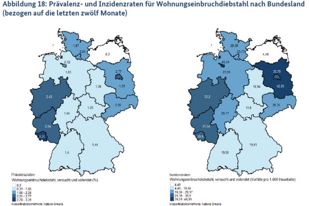 Betroffenheit von Wohnungseinbruch 2017. Grafik: BKA, Deutscher Viktimisierungssurvey 2017