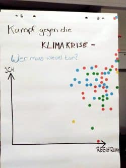 Die Umfrage der Parents for Future im Foyer - Wer muss nun wie viel fürs Klima tun. Foto: Steffen Peschel