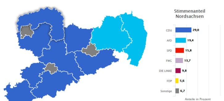 Wahlergebnis zur Kreistagswahl am 26. Mai in Nordsachsen. Grafik: Freistaat Sachsen