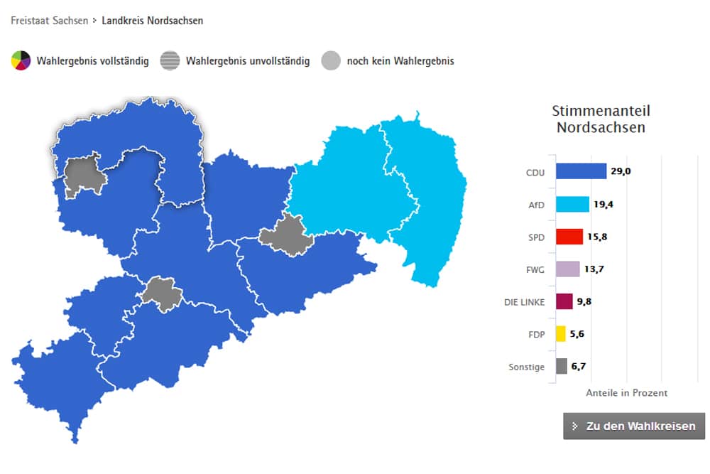Wahlergebnis zur Kreistagswahl am 26. Mai in Nordsachsen. Grafik: Freistaat Sachsen