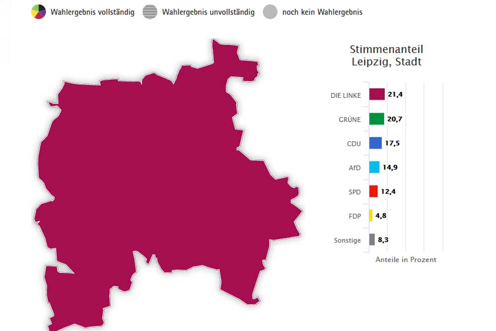 Ergebnisse zur Leipziger Stadtratswahl am 26. Mai. Grafik: Freistaat Sachsen, Landesamt für Statistik
