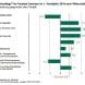 Beschäftigungsentwicklung in Sachsen von Frühjahr 2018 bis Frühjahr 2019. Grafik: Freistaat Sachsen, Landesamt für Statistik