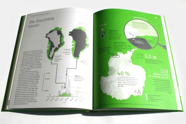 Esther Gonstalla: Das Klimabuch. Foto: Ralf Julke