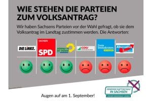 Wie stehen die Parteien zum Volksantrag Gemeinschaftsschule? Grafik: Bündnis „Gemeinschaftsschule in Sachsen"