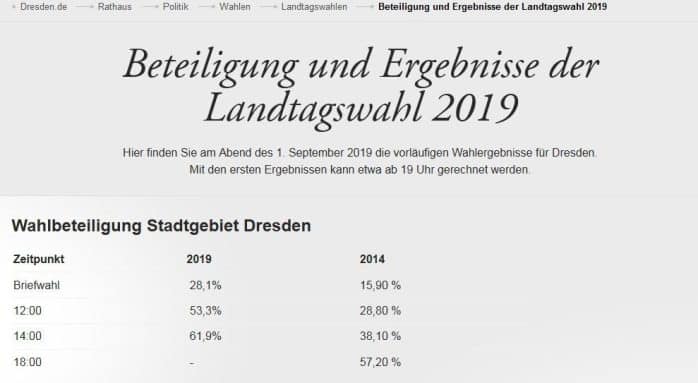 Neuer Rekord? Die Wahlbeteiligung um 14 Uhr in Dresden. Foto: Screen Dresden.de