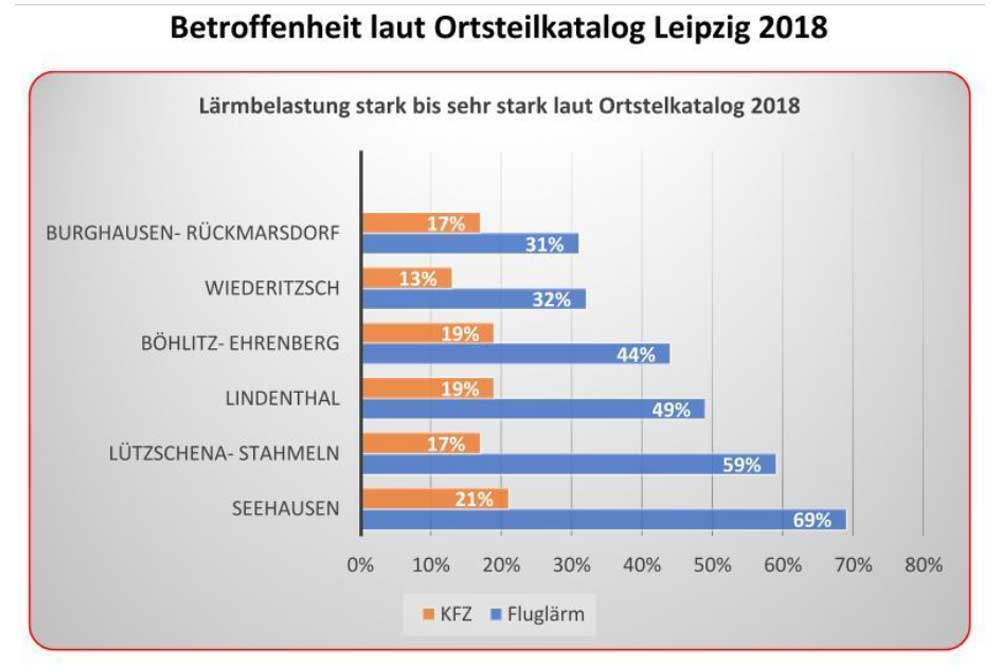 Grafik: Bürgerinitiative „Gegen die neue Flugroute“