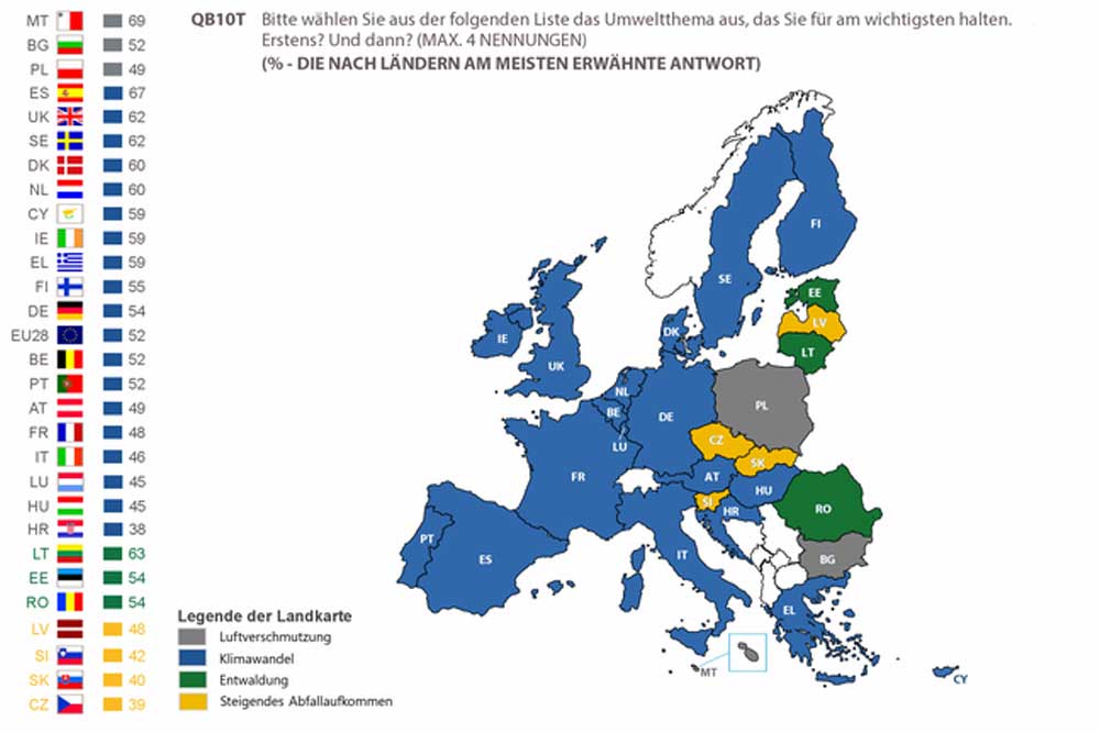 Welches Umweltthema ist in welchem Land am wichtigsten? Grafik: Eurobarometer / Europaparlament