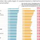 Das neue PISA-Ranking (Ausschnitt). Grafik: OECD