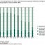 Was mit den Klärschlämmen aus Sachsen passiert. Grafik: Freistaat Sachsen, Statistisches Landesamt