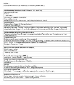 Die Branchen, für die es ab Mittwoch (auf Antrag) noch eine Notbetreuung geben wird. Screen Allgemeinverfügung Freistaat Sachsen