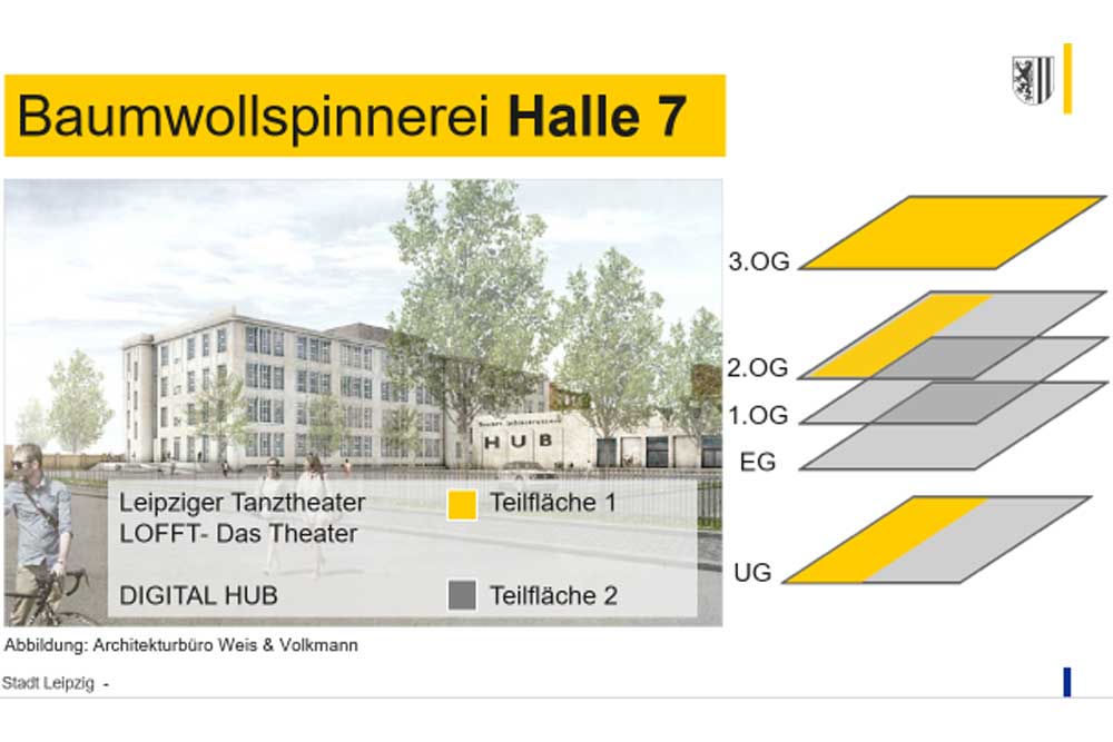 So soll das neue Innovationszentrum in der Halle 7 untergebracht werden. Grafik: Stadt Leipzig