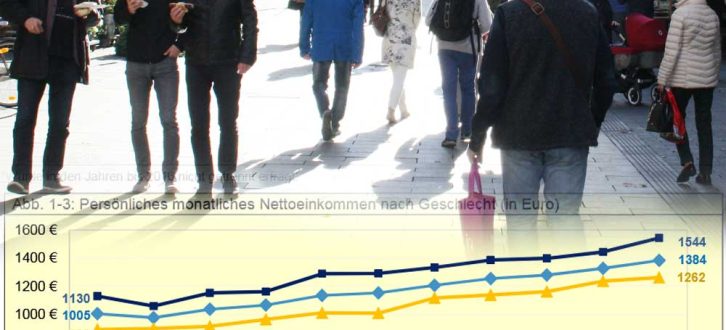 Entwicklung der persönlichen monatlichen Nettoeinkommen in Leipzig. Foto: L-IZ, Grafik: Stadt Leipzig