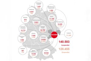 Sächsische Pendlerverflechtungen im Juni 2019. Grafik: Arbeitsagentur Sachsen