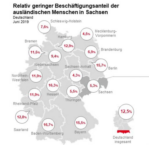 Anteil ausländischer Arbeitnehmer nach Bundesland. Grafik: Arbeitsagentur Sachsen
