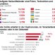 Woher ausländische Arbeitnehmer in Sachsen kommen und wo sie arbeiten. Grafik: Arbeitsagentur Sachsen