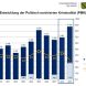 Entwicklung der politisch motoivierten Kriminalität aus Sicht der sächsischen Polizei. Grafik: SMI