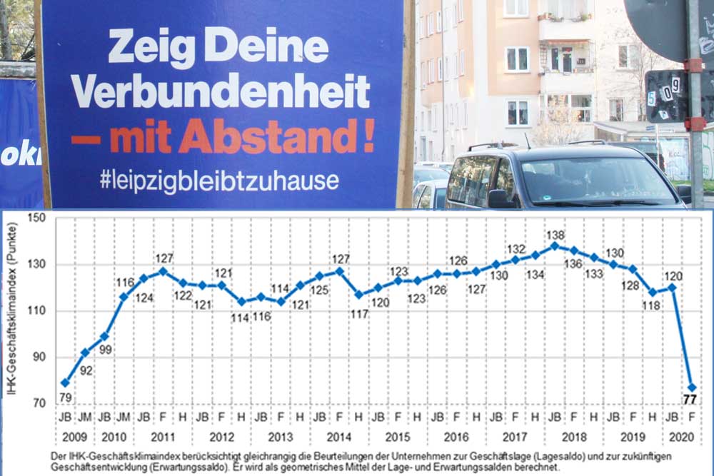 Der sächsische Geschäftsklimaindex. Grafik: IHK / Sachsen, Foto: L-IZ