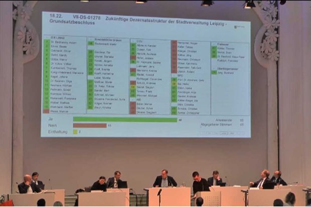 Das Abstimmungsergebnis zum ersten Punkt der Verwaltungsvorlage. Screenshot: L-IZ