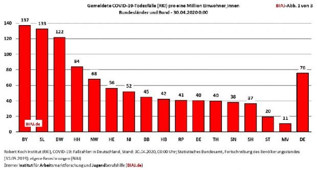 Die Covid-19-Todesfälle nach Bundesländern. Grafik: BIAJ