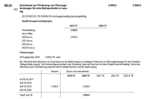 Die Ballsporthalle im Haushaltsplan des Innenministeriums. Grafik: Freistaat Sachsen