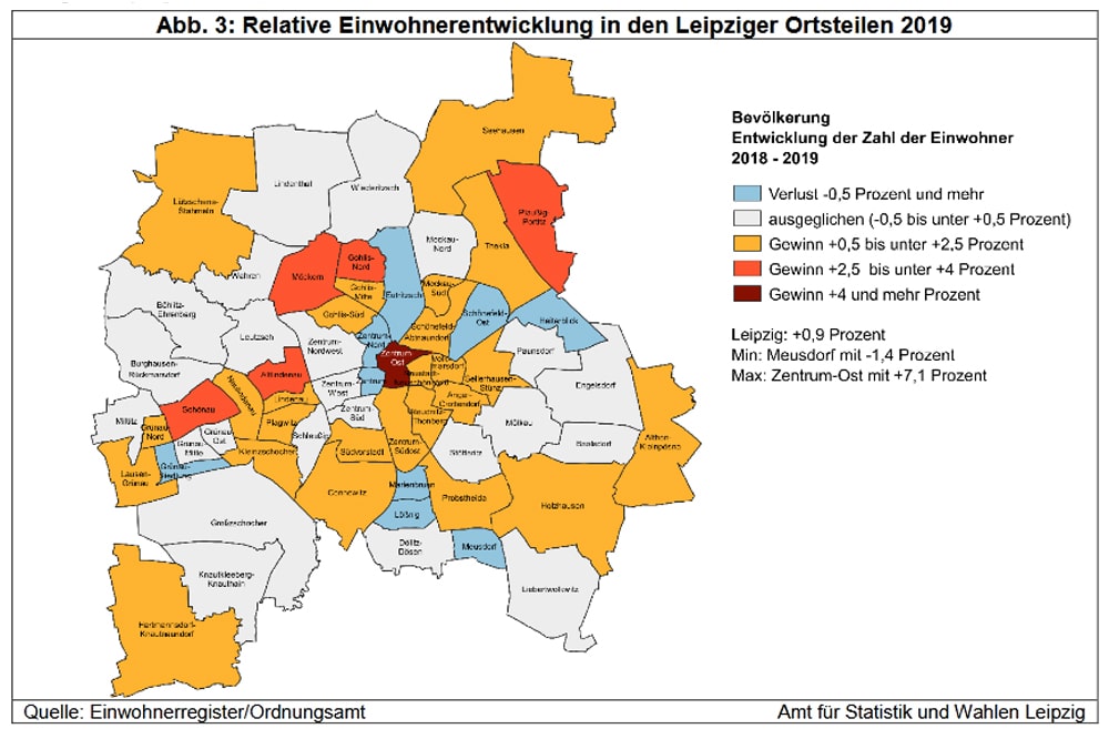 Einwohnerentwicklung in den Leipziger Ortsteilen 2019. Grafik: Stadt Leipzig, Quartalsbericht IV/ 2019