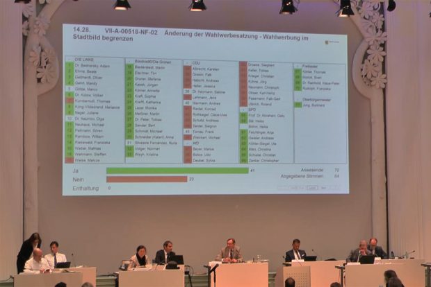 Abstimmungsergebnis zu 1. Punkt des Linke-Antrags zur Wahlwerbesatzung. Screenshot: L-IZ