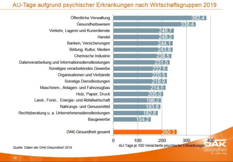 Dauerhaft Arbeitsunfähig Wegen Psychischer Erkrankung