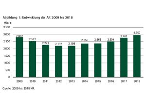 Ausgabereste des sächsischen Staatshaushalts. Grafik: SRH, Rechnungshofbericht 2020
