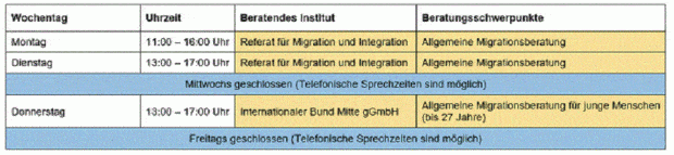 Grafik: Stadt Leipzig