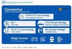 Leipziger Internet Zeitung Dresden Aktualisierung Hochwassergefahren Und Risikokarten Fur Den Lockwitzbach Fertig L Iz De