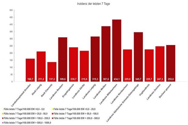 Corona-Inzidenz in Sachsen, Stand 16. Januar 2021. Grafik: SMS