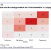 Defizite bei den Verkehrsmitteln aus Bürgersicht. Grafik: Stadt Leipzig, Bürgerumfrage 2019