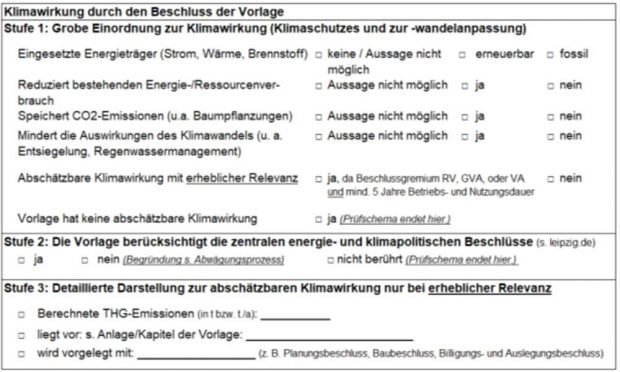 Das von der Verwaltung vorgeschlagene Prüfschema zur Klimawirkung von Vorlagen. Grafik: Stadt Leipzig