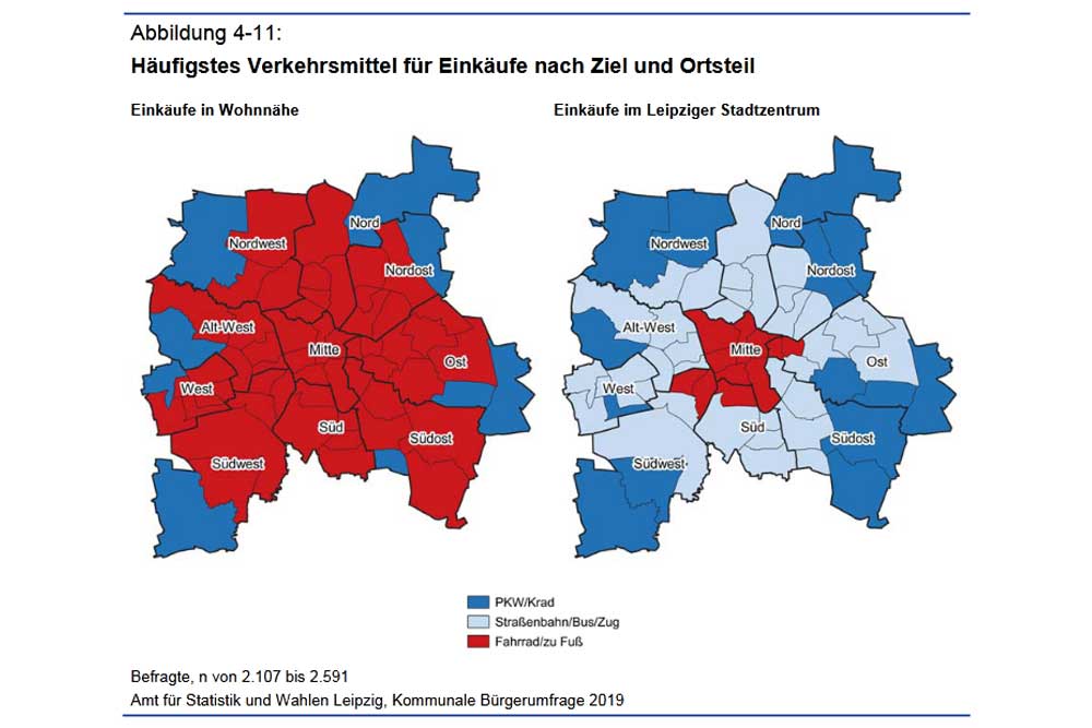 Verkehrsmittelwahl zum Einkauf in den Ortsteilen. Grafik: Stadt Leipzig, Bürgerumfrage 2019