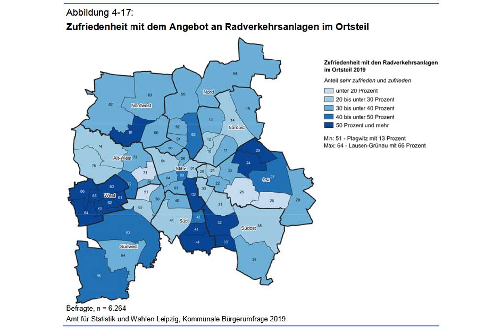 Zufriedenheit mit den Radverkehrsanlagen im Ortsteil. Grafik: Stadt Leipzig, Bürgerumfrage 2019