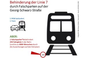 Wie Falschparker die Linie 7 ausbremsen. Grafik: SBB Alt-West, Volker Holzendorf