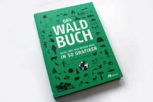Esther Gonstalla: Das Waldbuch. Foto: Ralf Julke
