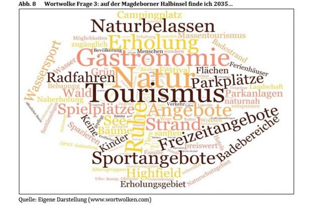 Wortwolke: Was sich die Großpösnaer auf der Magdeborner Halbinsel vorstellen können. Grafik: Bürgerbefragung zur Zukunft der Magdeborner Halbinsel