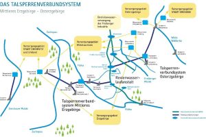 Talsperrenverbundsystem Mittleres Erzgebirge © Landestalsperrenverwaltung Sachsen