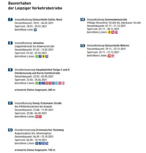 Diverse Instandhaltungsmaßnahmen, u.a. mit der Baustelle an der Haltestelle Hauptbahnhof / Goethestraße. Grafik: LVB