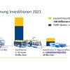 Die Investitionen der LVB 2021. Grafik: LVB