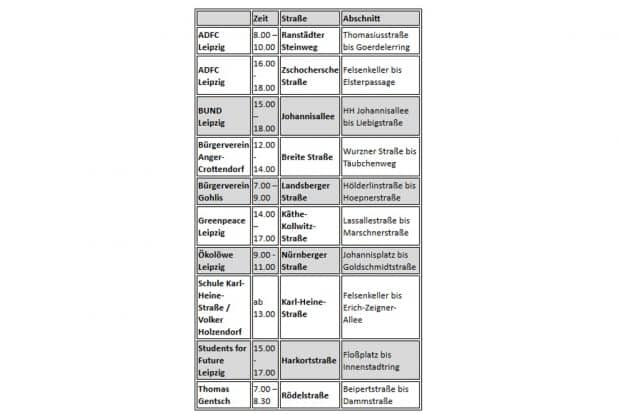 Alle Aktionen für Pop-up-Radwege am 10. März. Grafik: Ökolöwe